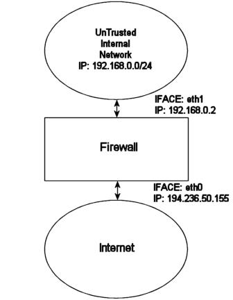 rc_UTIN_firewall.jpg