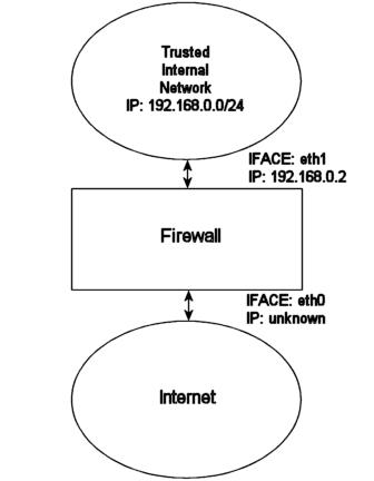 rc_DHCP_firewall.jpg